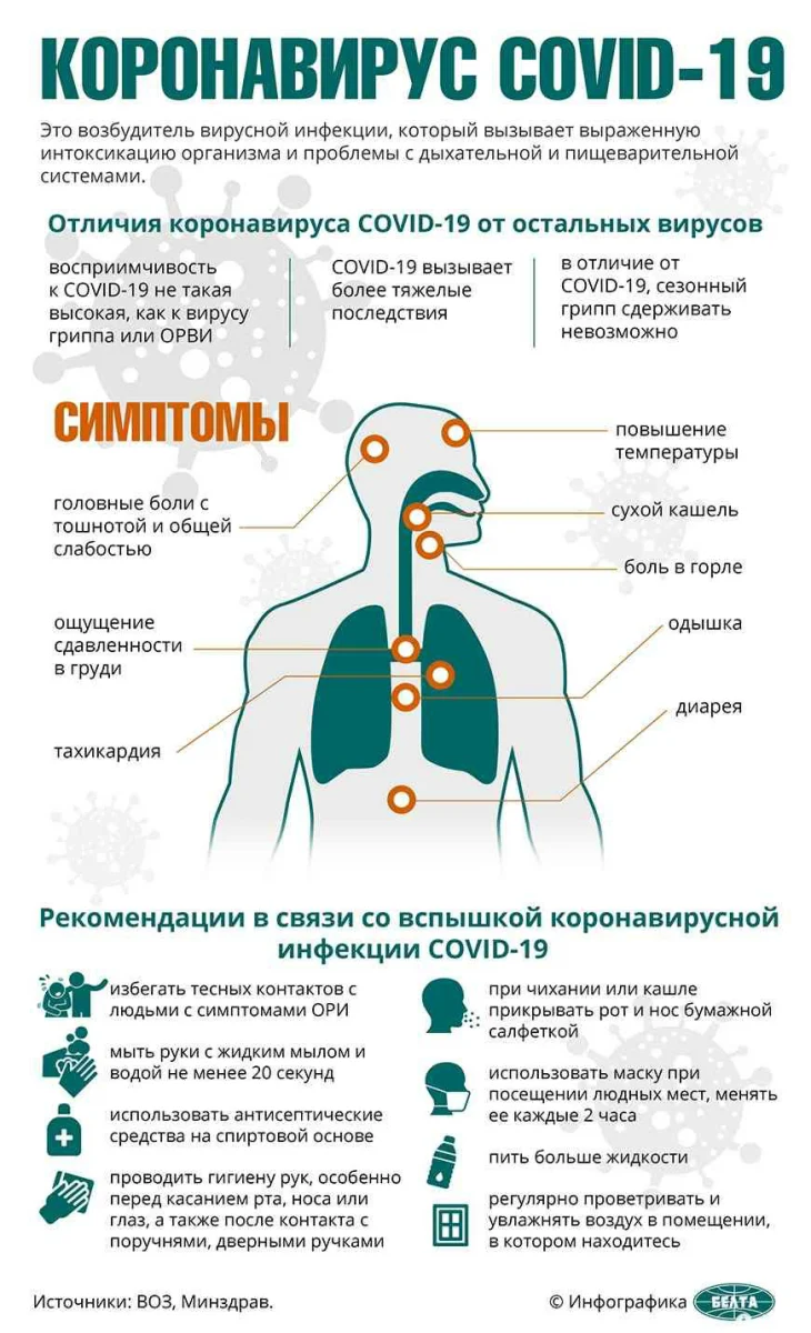 ПАМЯТКА по профилактике КОВИД-19 для учащихся и родителей