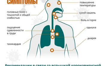 ПАМЯТКА по профилактике КОВИД-19 для учащихся и родителей