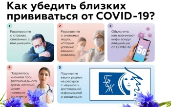 МИФЫ. Вакцинация против ковид.