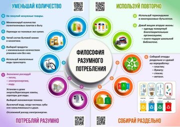 Республиканская акция «Беларусь – энергоэффективная страна" 1